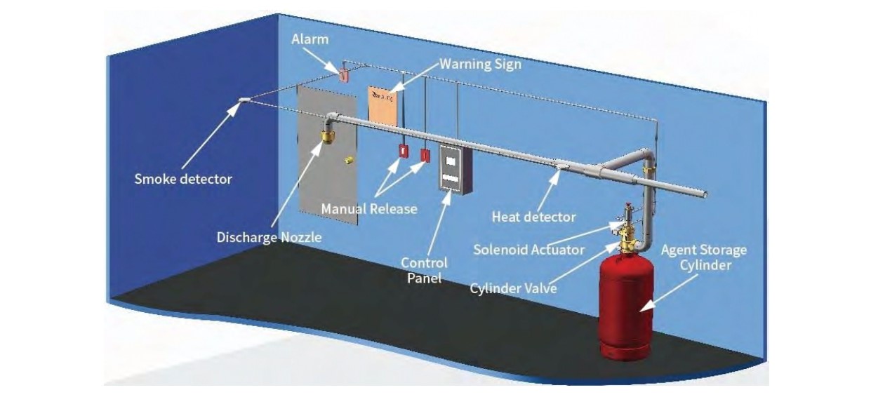 HFC-227ea Clean Agent Fire Suppression System